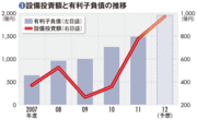 【トクヤマ】大型投資後にシリコン市況大暴落100年企業を襲う最大の危機