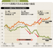 厳しい米クリスマス商戦「新春相場」への期待は禁物！