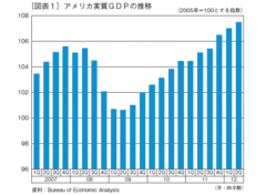 ＱＥ3は何の効果もなく、世界経済を混乱させる