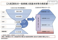 日本の医療体制は「ワイングラス構造」 医に対する需給のアンバランスこそ最大の問題