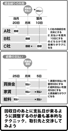 手形を振り出してはいけない！