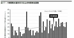 ワークマン式新型コロナ後のブルーオーシャン市場の読み方