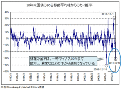 9月ＦＯＭＣで何が決まっても円安転換か。金のバブルはついに破裂の重大局面へ