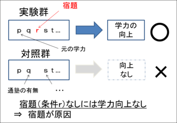 「本当に頭のいい人」はなぜ問題の因果関係を一発で見抜けるのか？その「納得の理由」