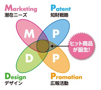 大阪の中小企業が世界で「圧倒的シェア」を獲得できた理由