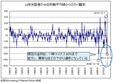 9月FOMCで何が決まっても円安転換か。金のバブルはついに破裂の重大局面へ
