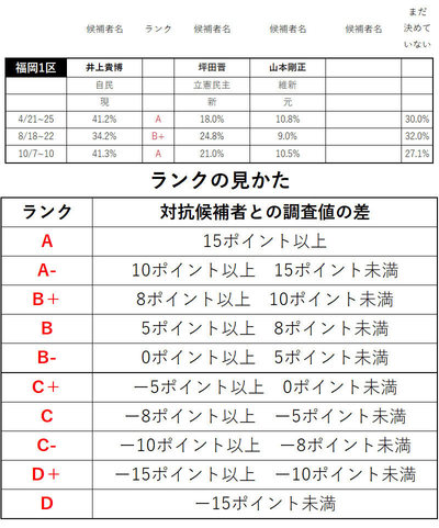 情勢調査_九州・沖縄_見本