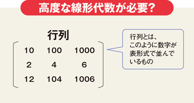 ネット通販「おすすめ商品」の裏にベクトルあり！【中高数学おさらい／ベクトル】