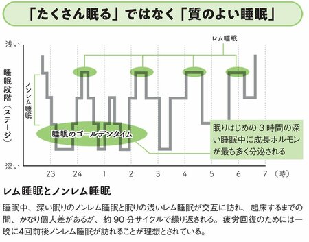 「たくさん寝ているのに、疲れがとれない…」睡眠の質を爆下げする危うい習慣とは