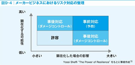 メーカーに就職したい人は知っておきたい！ 起きうるリスクの種類と対応の3類型