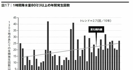 ワークマン式新型コロナ後のブルーオーシャン市場の読み方