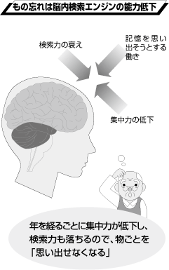 固有名詞が思い出せない！中高年の「もの忘れ」はなぜ起こる？