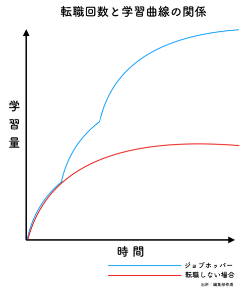 「ブランド人」になりたければ、次の会社はこう選べ！【田端信太郎×北野唯我】