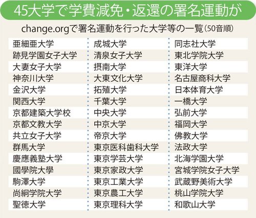 大学オンライン授業は もう限界 学生の怒りと絶望と落胆の声123件 有料記事限定公開 ダイヤモンド オンライン