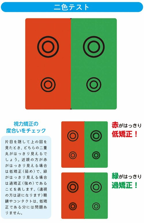 二色テスト