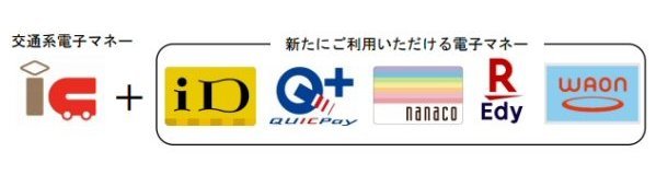 Id や Nanaco などの電子マネーが Jr東日本の駅ビル 駅ナカで使える