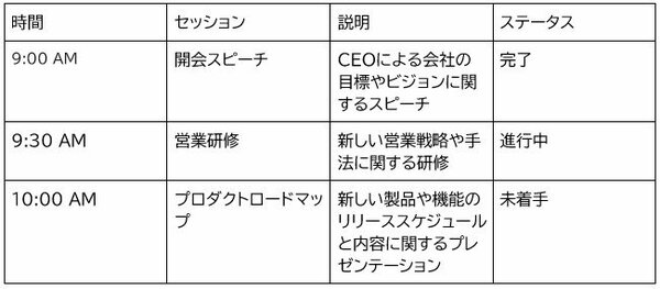 1日間の営業キックオフイベントの議題