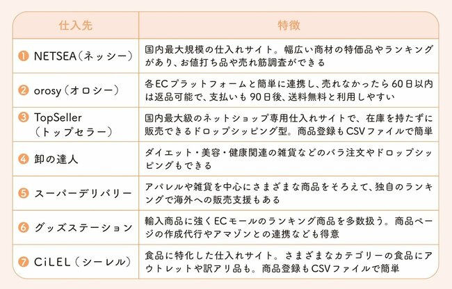 【好きなことでお金を稼ぐ】知識・経験ゼロからの「のんびり副業」「ゆる起業」…“商品の差別化”より効果絶大なたった1つのこと