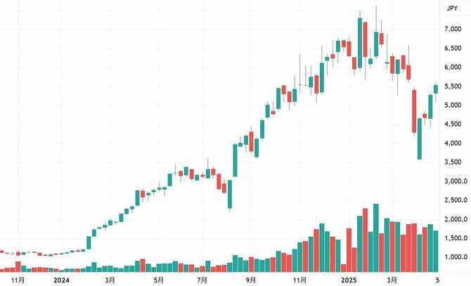 AIデータセンター需要で好調のフジクラ、今は買い時?売り時?