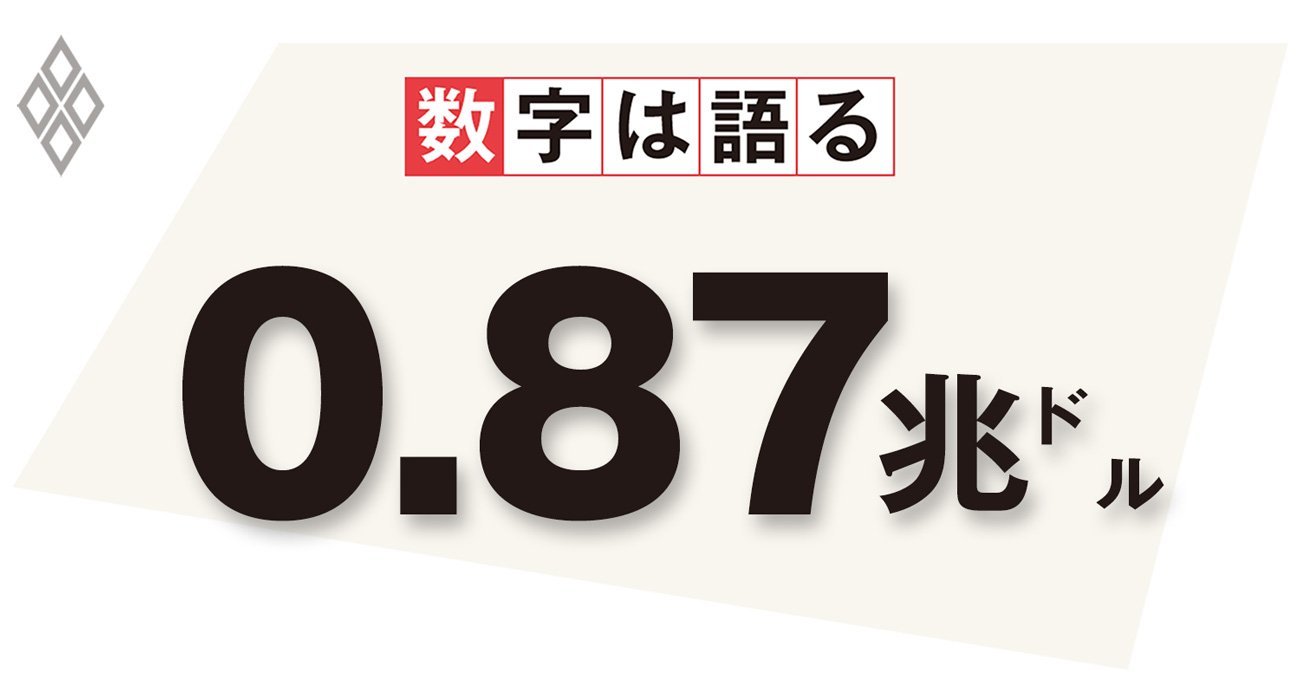 進む円安と円買い介入の限界、金融緩和の手じまい議論を