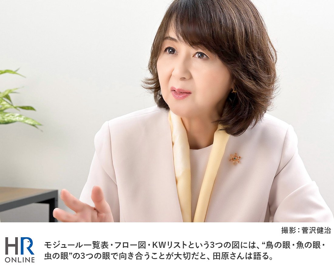 “暗黙知の形式知化”が、人材・組織・企業をぐんぐん育てて強くする
