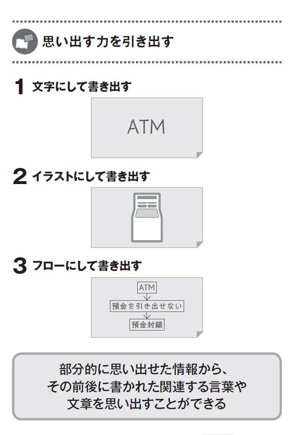思い出す力を引き出す「3つの書き出し術」