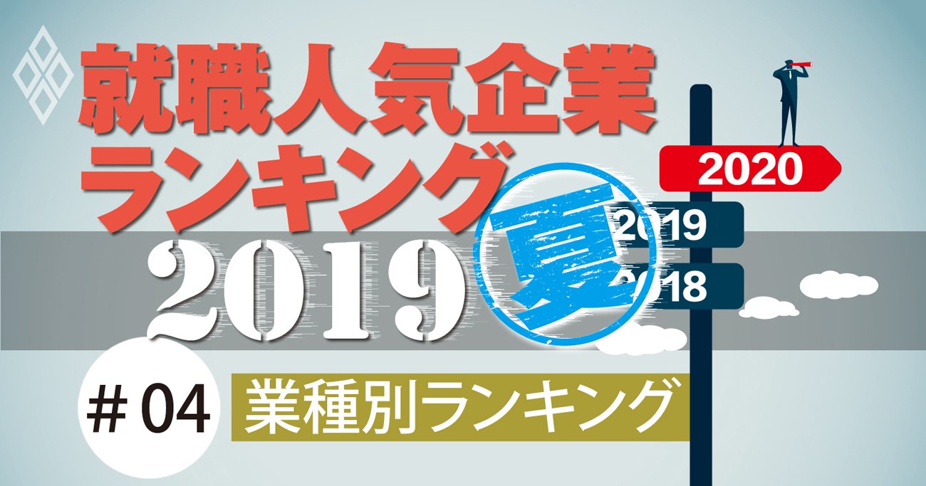 就職人気企業ランキング2019、注目7業種の浮沈・過去10年を振り返る
