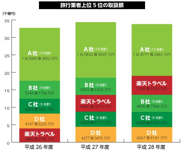 世界を見据えた“次世代OTA”に！楽天トラベルがサイトを全面リニューアル
