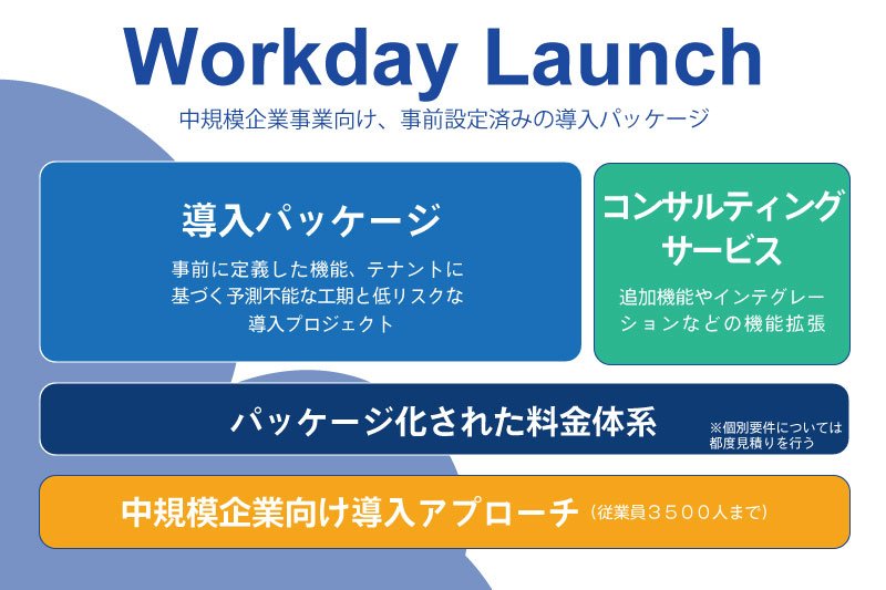 グローバル企業によって鍛えられた戦略人事ソフトには、日本の中規模企業の組織変革に向けた強い思いが込められている