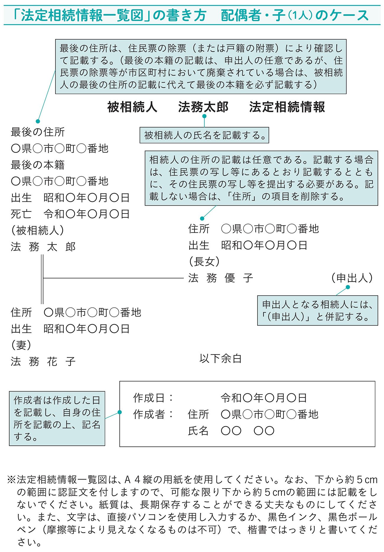 【相続専門税理士が明かす】相続手続きが「地獄の紙集め」になる人と、すぐ終わる人の決定的な違いとは?