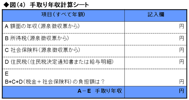 あなたの 手取り年収 2017年はこうなる 老後のお金クライシス 深田晶恵 ダイヤモンド オンライン