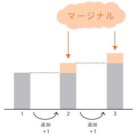 経済学を学んでいない人が<br />「出世競争」で負ける理由