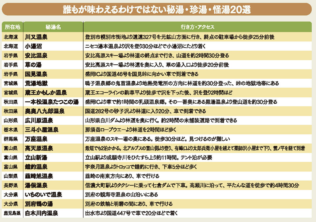 充実感と爽快感が魅力の「秘湯」<br />“温泉チャンピオン”厳選の20湯