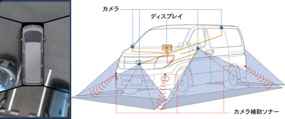 日産の際立つ知的財産戦略<br />専門部隊つくり技術を外販