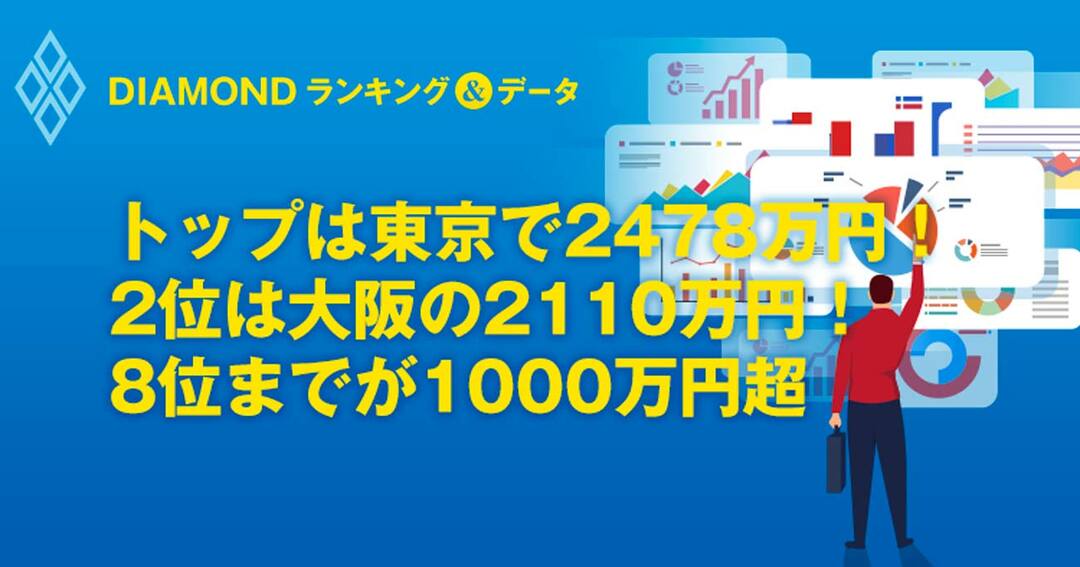 トップは東京で2478万円!2位は大阪の2110万円!8位までが1000万円超
