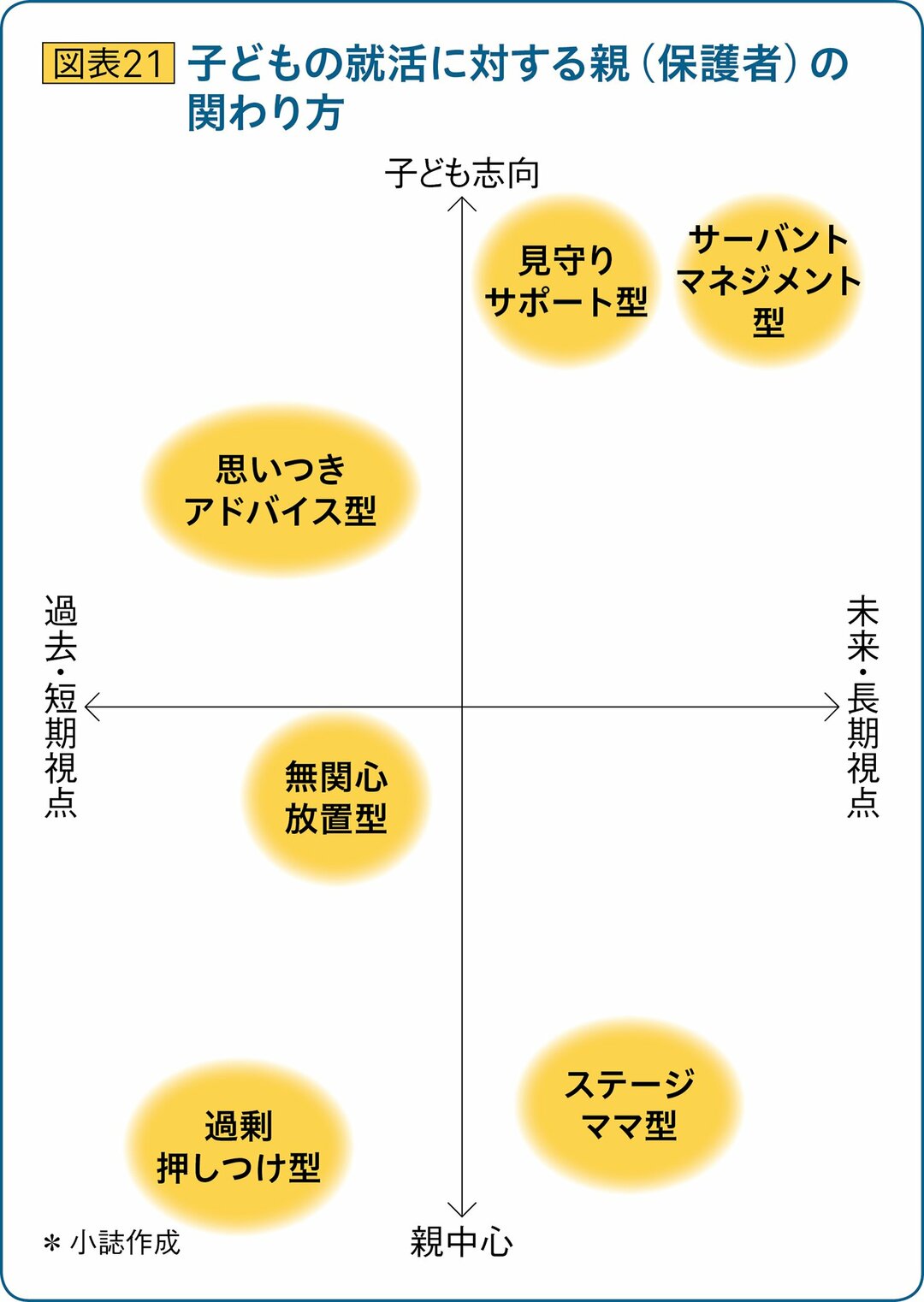 就活で親がとるべき姿勢とは?子は「経済的サポート」が一番ありがたい