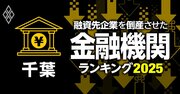 融資先企業を「倒産」させた金融機関ランキング【千葉】5位銚子信金、3位千葉興業銀行、1位は？