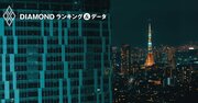 地域別倒産危険度ランキング2021【東京・ワースト245社】