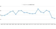 出版業界で「大全」がブーム？　ここ20年の傾向を調べてみた