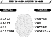 人間は、言葉を失っても歌が唄える!?