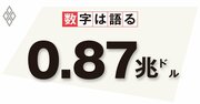 進む円安と円買い介入の限界、金融緩和の手じまい議論を