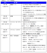 ［アキバレポート3］世界はOTAKUをCOOLと言う!!閉塞感のある日本をアキバ消費で突破せよ！