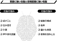 人間は、言葉を失っても歌が唄える!?