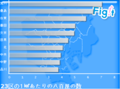 荒川区の商店街――ものと一緒に夢を売る「昭和の風情」に、チンチン電車で会いに行く