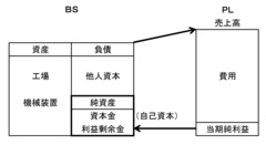 会計を知れば資本主義社会の仕組みが見えてくる