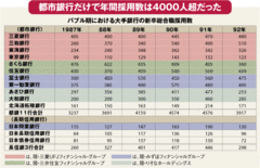 メガバンクで先陣切って始まる「バブル入社組」の定年問題