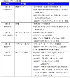 ［アキバレポート3］世界はOTAKUをCOOLと言う!!閉塞感のある日本をアキバ消費で突破せよ！