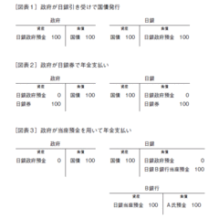 日銀引き受けによる国債発行はインフレをもたらすか？