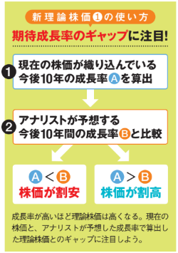 新理論株価の使い方