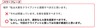 反論するときは「イエス・バット」で始めよ